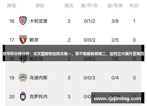 意甲积分榜分析：尤文图斯稳定排名第一，那不勒斯暂居第二，亚特兰大飙升至第四